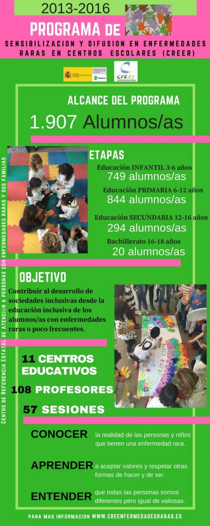 Infografía