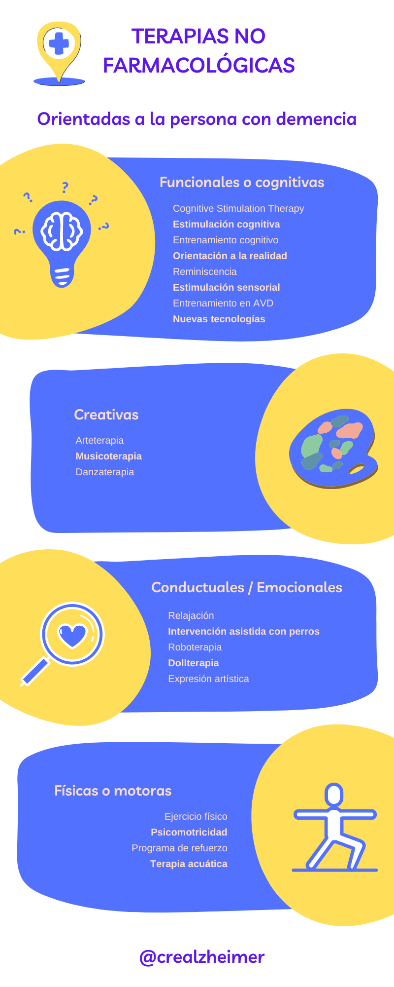 Terapias no farmacológicas orientadas a la persona con demencia