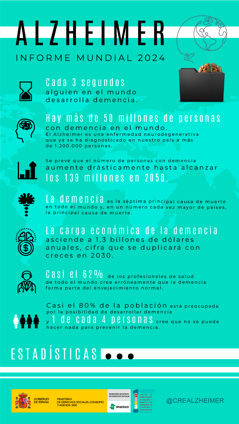 Infografía Infografía
