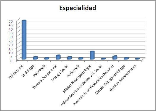  Gráfico Titulaciones 2012